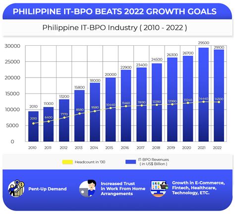 biggest bpo in the philippines|Philippine BPO Industry Statistics 2022 .